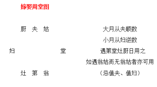 2025年农历六月廿二结婚是良辰吉时吗？ 今日办喜事好吗