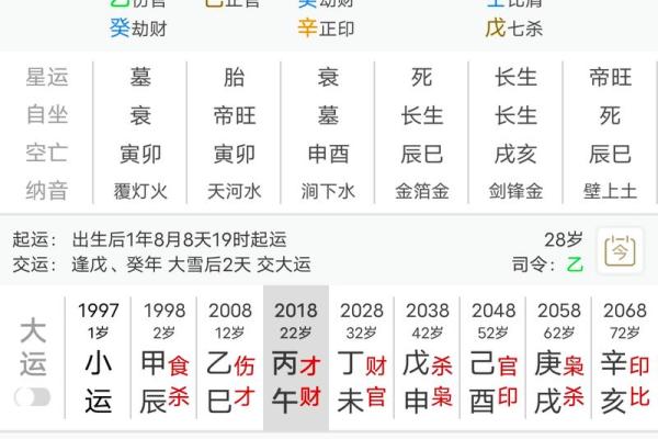命运不同，八字如何影响人生走向？深入解析风水命理