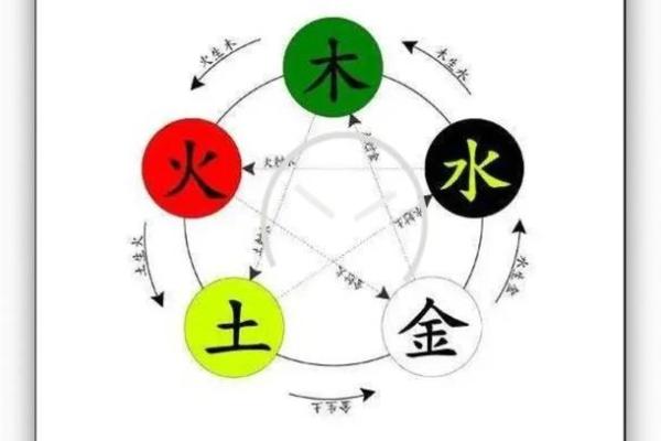醒五行格局揭秘：性格塑造的五大关键要素