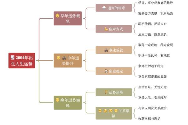 五行格局解析：飞的命运密码，揭秘如何改变性格格局