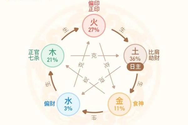 颠覆传统宝宝生辰八字五行如何改变命运格局？