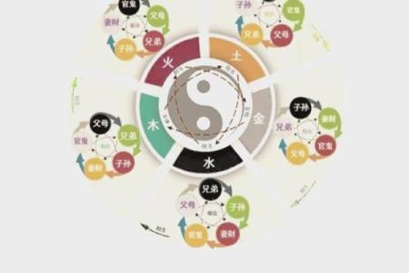 健字五行格局大揭秘:颠覆传统性格解析,你了解自己多少?