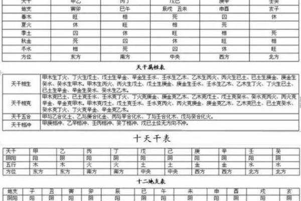 命理火属性命运不同，如何根据八字调整运程？