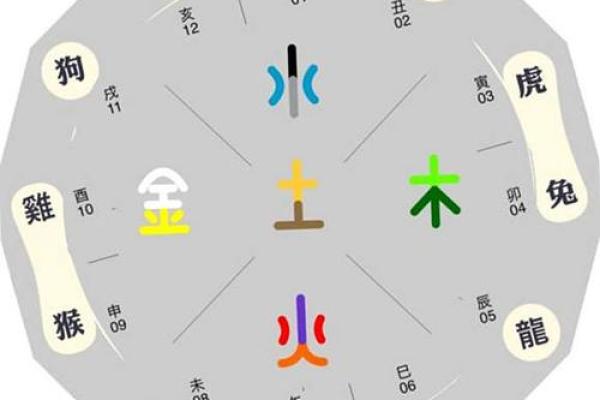 酉时运势大揭秘：揭秘五行格局，性格解析反而让你更强大