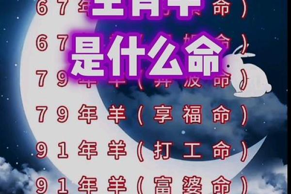 羊年五行格局揭秘：你的性格解析，如何改变运势？
