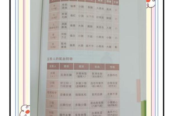 浩然之气五行格局揭秘：如何打造你的最佳性格解析