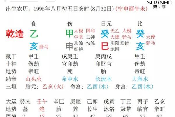 命理二巳合婚看什么？解析八字中的重要配对