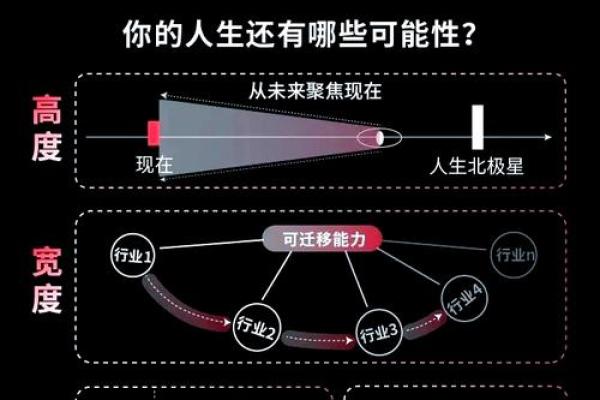 五行格局揭秘：性格解析如何帮你找到人生定位