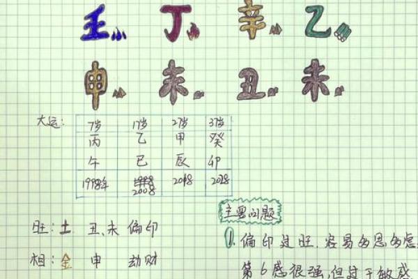 五行格局揭秘：性格解析如何帮你找到人生定位