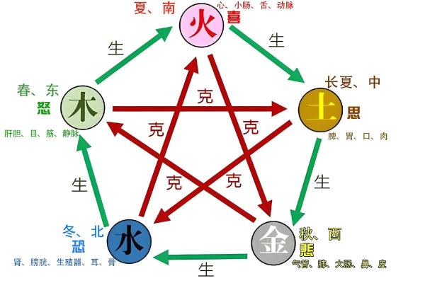 性格解析：五行相生相克，揭秘你的命运转折点