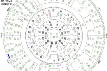 新派命理解析:能改运吗?八字合婚如何影响你的命运