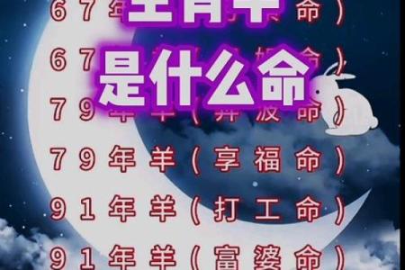 羊年五行格局揭秘:你的性格解析,如何改变运势?