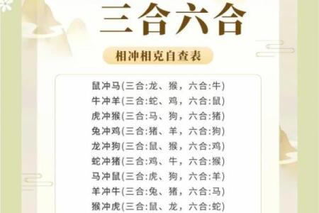 解析命理三虎,合婚看什么?揭秘如何通过八字改变命运