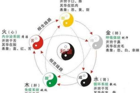 五行格局反而影响运势?揭秘性格塑造的黄金法则