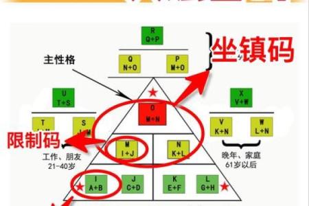 解锁1983年五行格局：性格解析，你的潜能在哪里？