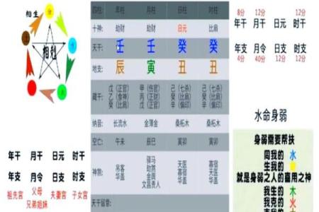 性格解析:五行相生相克,揭秘你的命运转折点