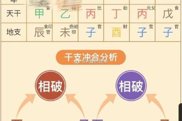 辛丑命理解析：命运不同，能改运吗？全面解析八字玄机