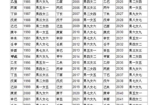 解密甲子命理：命运不同，合婚究竟看哪些关键点？能改运吗