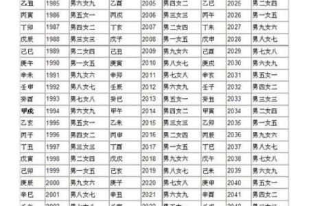 解密甲子命理:命运不同,合婚究竟看哪些关键点?能改运吗