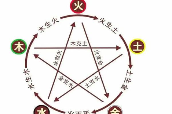 五行格局中的福五行：揭秘性格解析，让你更懂自己