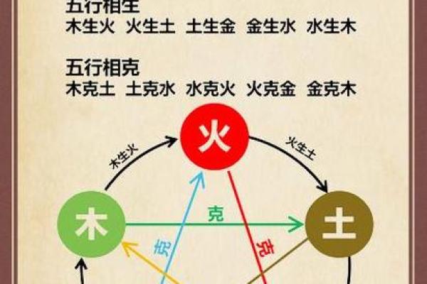 五行格局揭秘：金土缺少女如何打造完美性格？