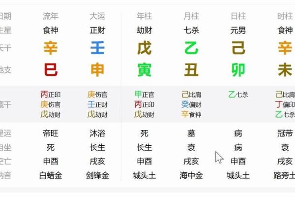 如何通过八字解析命运不同的人，找到适合的婚姻伴侣？