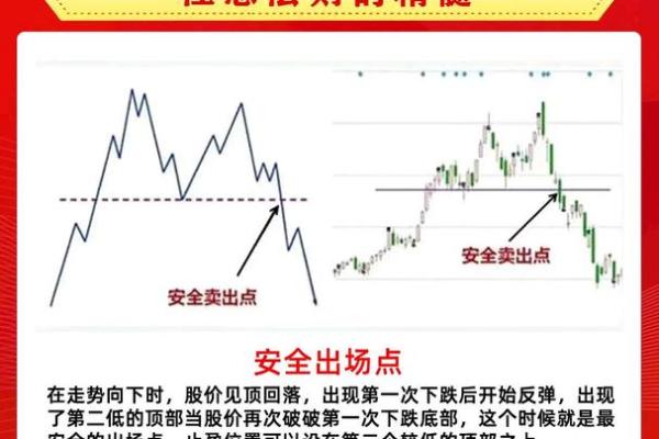 命理做股票，能改运吗？揭秘成功投资背后的秘密