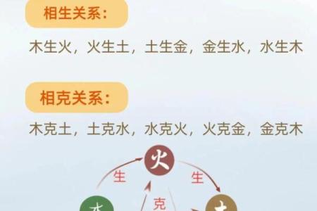五行格局中的福五行:揭秘性格解析,让你更懂自己