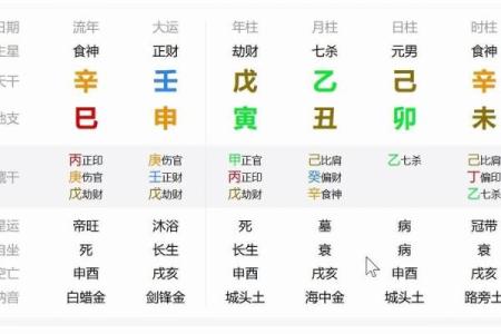 如何通过八字解析命运不同的人,找到适合的婚姻伴侣?