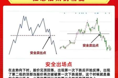 命理做股票,能改运吗?揭秘成功投资背后的秘密