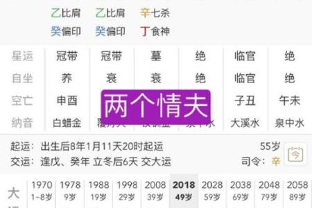 庚辰民间命理解析:如何通过八字改运?合婚中最重要的因素是什么