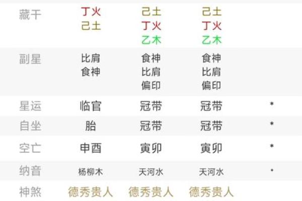 深入解析丙午壬辰命理：改变命运的关键和合婚秘诀