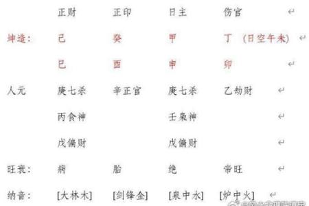 解析命理骨髓疾:你的命运能通过合婚改变吗?