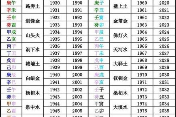 乙壬命理解惑：合婚看什么？命运是否能改变的真相