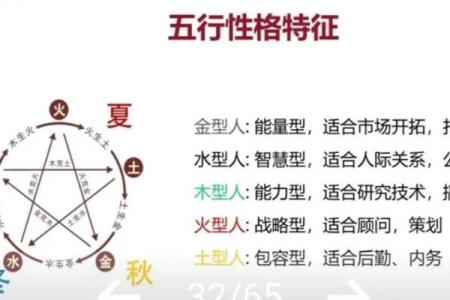 五行格局与饭店性格:如何通过五行改变饭店经营策略?