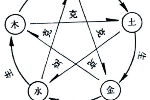 祝五行格局揭秘：性格解析的五大奥秘，你了解多少？