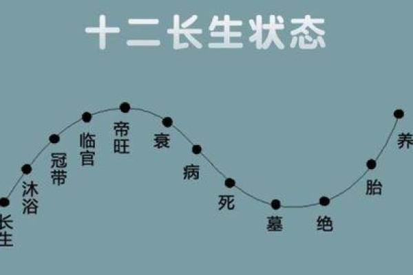 揭秘庚戌命理：如何改运？合婚时需关注哪些关键因素