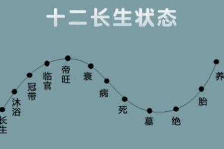 揭秘庚戌命理:如何改运?合婚时需关注哪些关键因素