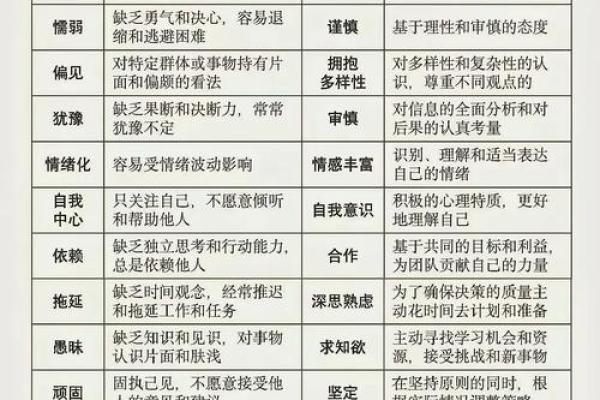 五行格局下的沙：揭秘如何利用性格优势改变命运？