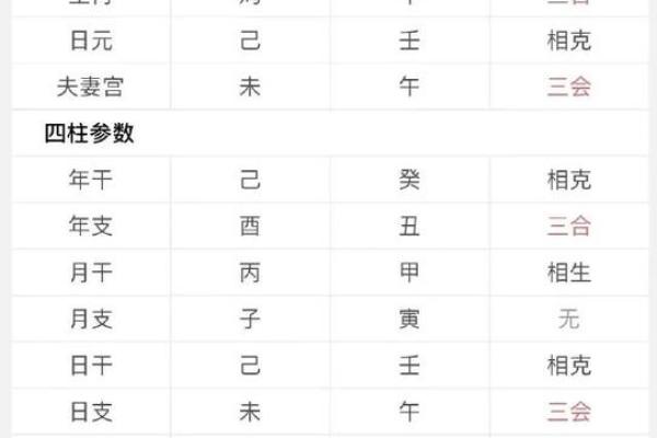 深度解析八字命理：命运不同，合婚时如何通过八字找到最佳配对？