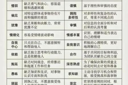 五行格局下的沙:揭秘如何利用性格优势改变命运?