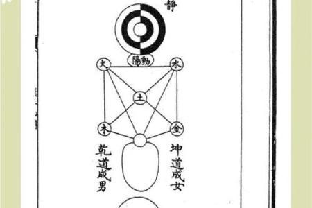 五行格局重塑术:实用技巧帮你调整,打造更和谐的人生