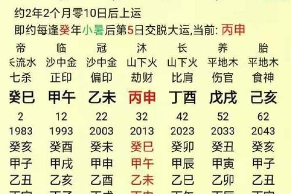 命理库查询揭秘：如何通过八字了解命运不同，能改运吗？