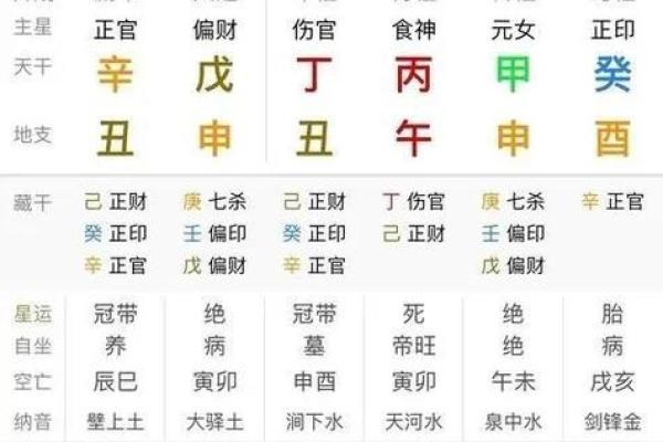 祝字五行格局揭秘：如何通过性格解析找到你的幸运之道？