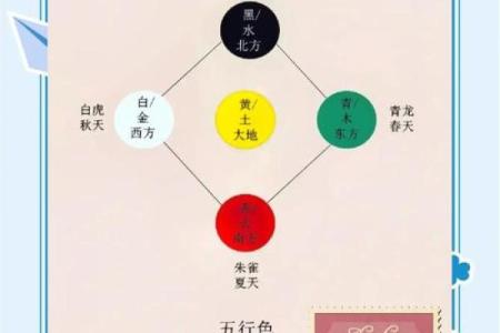 五行格局重塑：悦五行反而能助你改变命运？