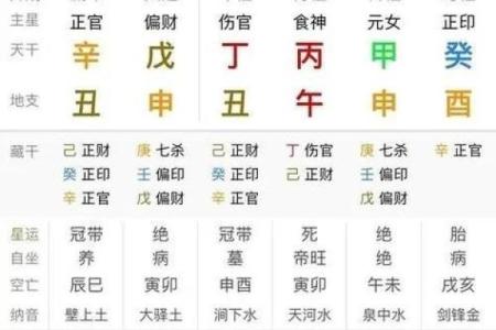 祝字五行格局揭秘:如何通过性格解析找到你的幸运之道?