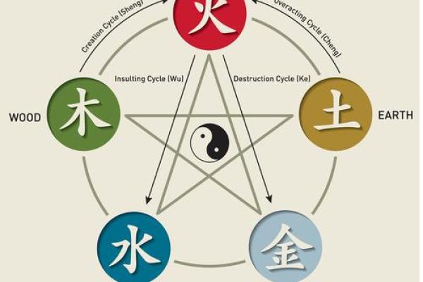 八字五行，你的性格密码藏在这五个元素里，如何调整你知道吗？