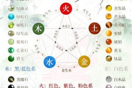 武五行格局误区大揭秘:颠覆传统观念,你的性格其实可以这样改变