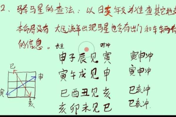 揭开命理有驿马的神秘面纱：如何解读你的命运走向？