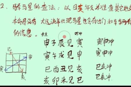 揭开命理有驿马的神秘面纱:如何解读你的命运走向?